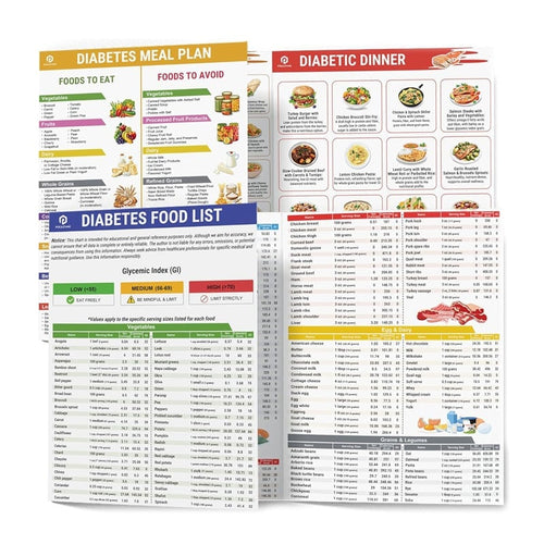 FODMAP Chart & IBS Symptom Relief Food List